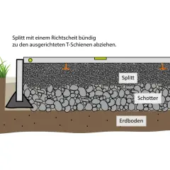 Schichtaufbau für feinsteinzeug terrassenplatten verlegen: Splitt wird mit Richtscheit auf Schotter und Erdboden abgezogen.