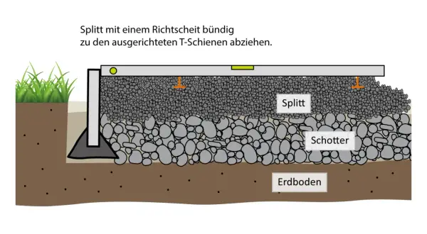 Schichtaufbau für feinsteinzeug terrassenplatten verlegen: Splitt wird mit Richtscheit auf Schotter und Erdboden abgezogen.