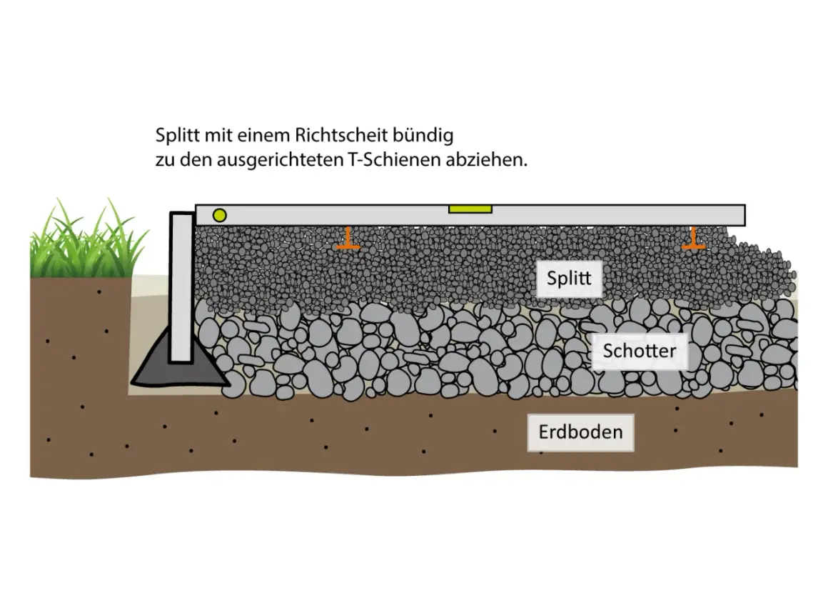 Schichtaufbau für feinsteinzeug terrassenplatten verlegen: Splitt wird mit Richtscheit auf Schotter und Erdboden abgezogen.