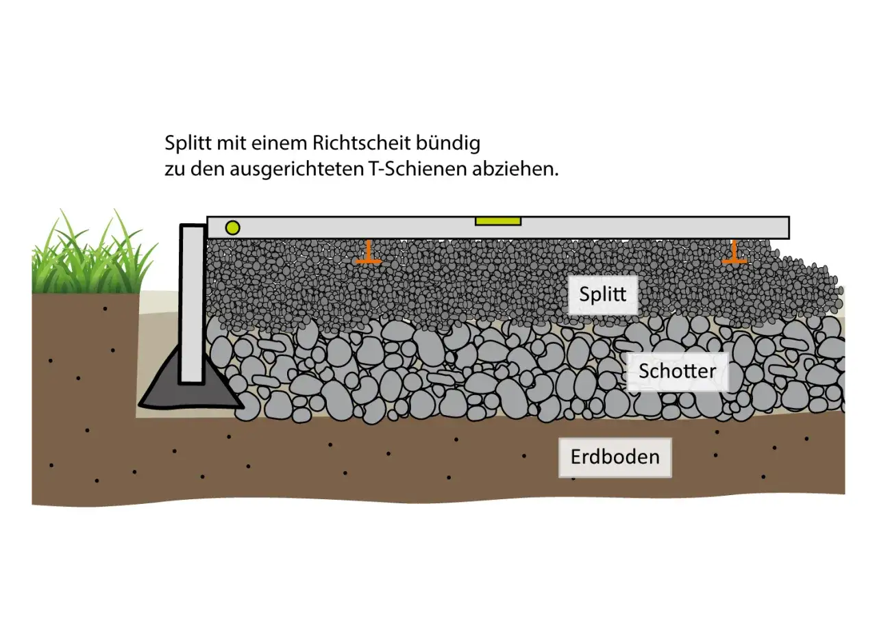 Schichtaufbau f&uuml;r feinsteinzeug terrassenplatten verlegen: Splitt wird mit Richtscheit auf Schotter und Erdboden abgezogen.
