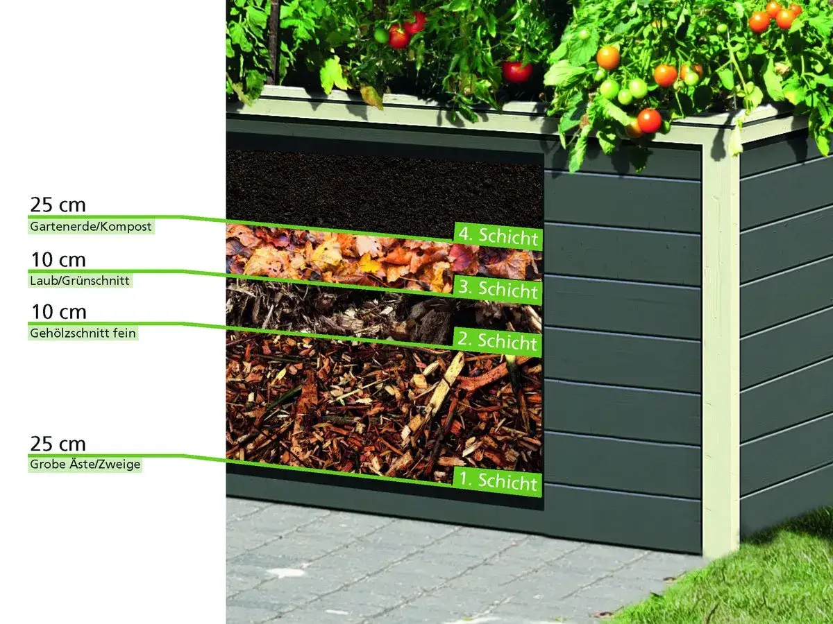 Aufbau eines Hochbeets: Grobe &Auml;ste, Geh&ouml;lzschnitt, Laub und Gartenerde bilden die einzelnen Schichten f&uuml;r optimales Wachstum.